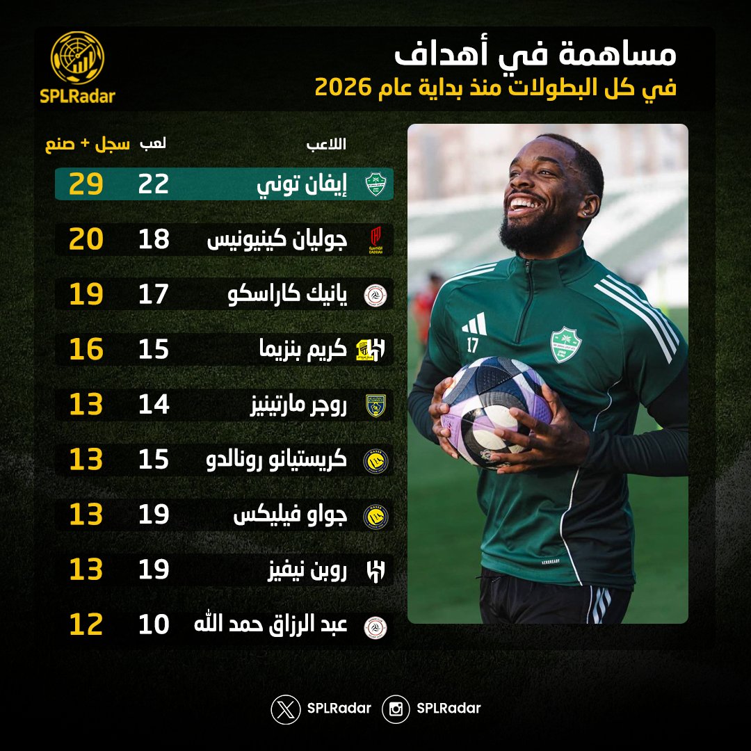 احصائيات الكرة السعودية tweet media
