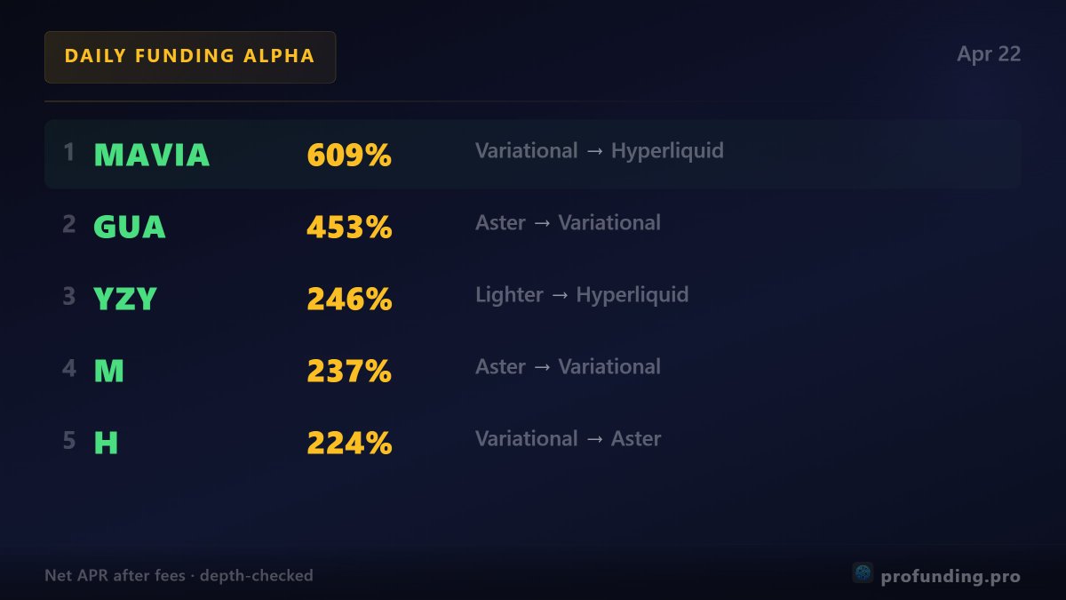 ProFunding tweet media