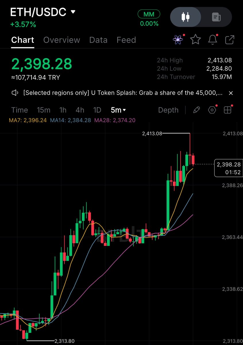CryptoXLARG's tweet image. #Bitcoin breaks above $78,000

#Ethereum breaks above $2,400

I hope that sound is the sound of a bull's hooves.
