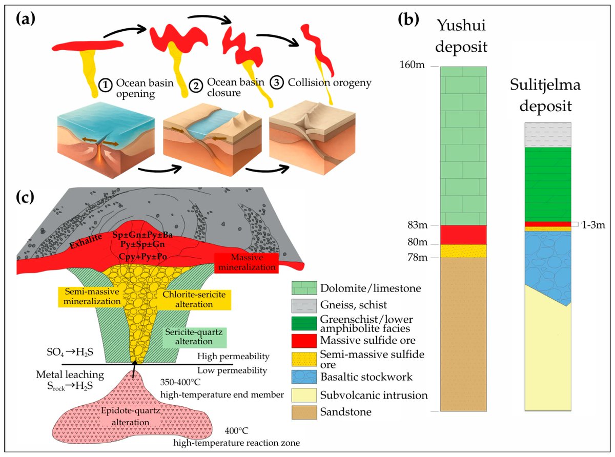 Minerals_MDPI's tweet image. 🚀 New in Minerals

“The Suitability of Stratiform Ore Deposits for the Narrow Reef Mining Equipment Method”

👩‍🔬 Ema Vokić et al.
🏢 @SveucilisteZG .
💡 Smarter mining through geology + engineering + economics

📖 mdpi.com/2075-163X/16/3…

#Mining #Geology #OpenAccess
