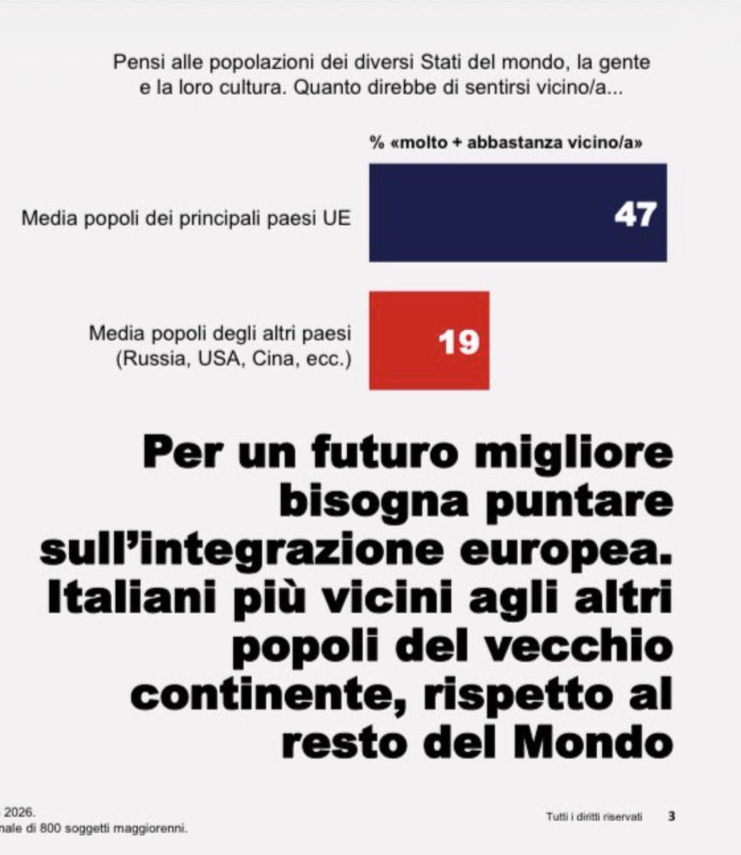 Il dato veramente significativo è questo: c’è veramente bisogno di chiedere a un italiano se si sente culturalmente più vicino a uno spagnolo che a un cinese!? La risposta è ovvia, è un po’ come chiedere a un bambino se vuole bene alla mamma (e d’altra parte l’infantilizzazione