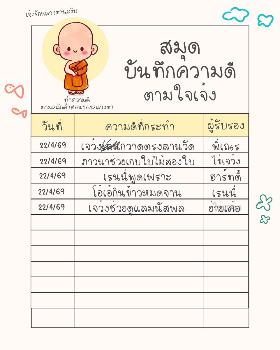 NongZon tweet media