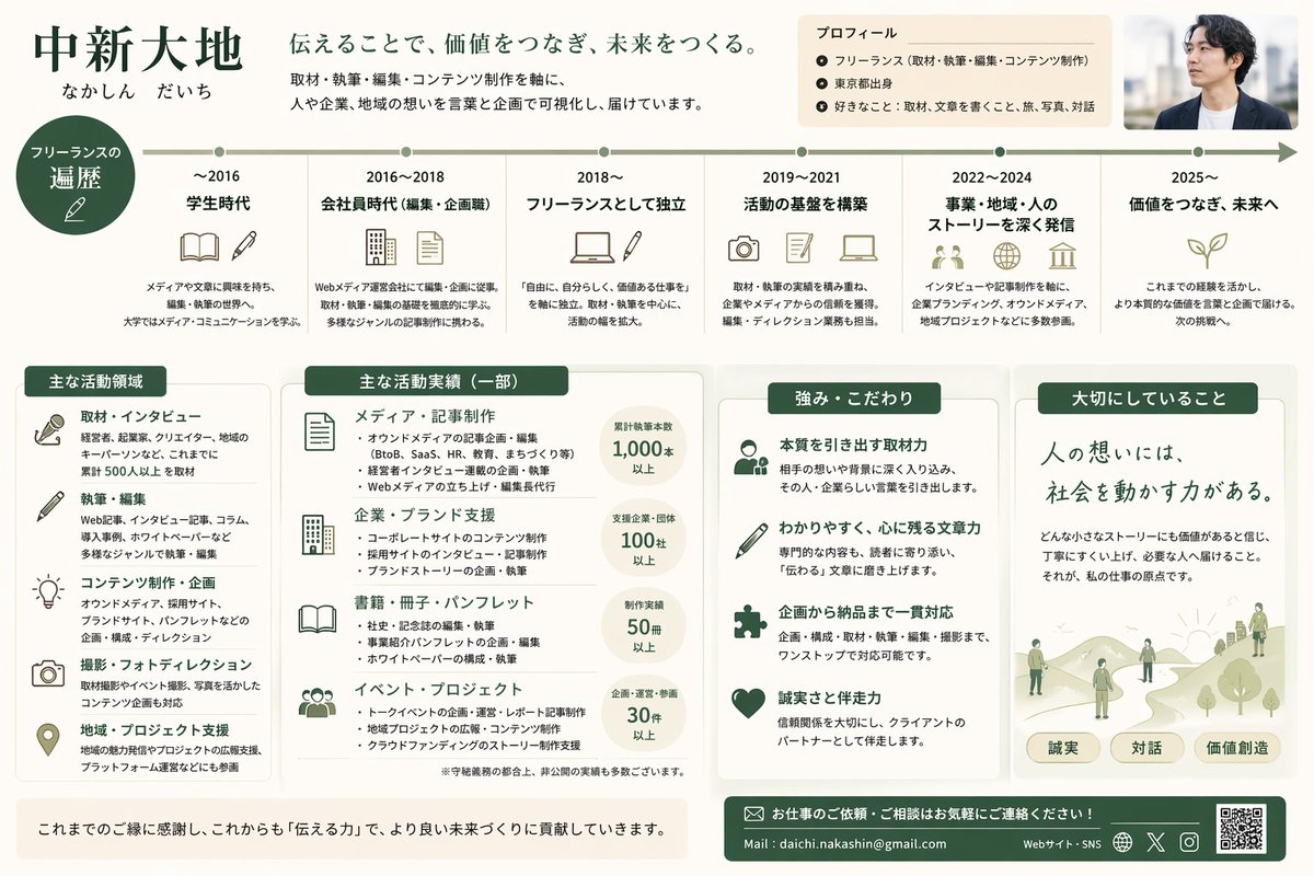 中新 大地@コピーライター フリーランス tweet media