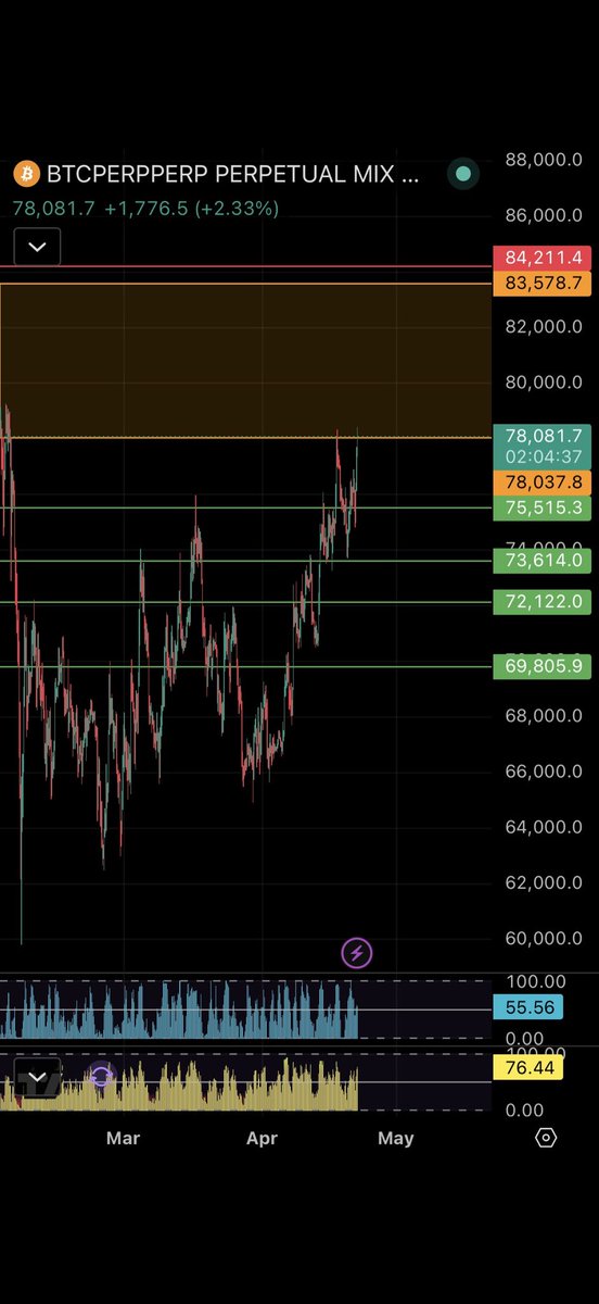 Possibru Capital tweet media