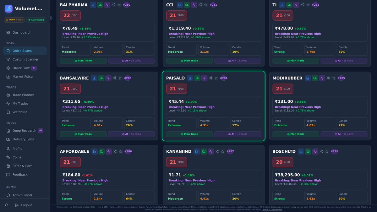 volumelens's tweet image. 🚀 PAISALO above ₹45.46 for the first time in 52 weeks.
₹45.50, +2.22% on 4.3x…

#VolumeLens #NSE #Scanner #TechnicalAnalysis #MarketBreakout #52WeekHigh #Breakout #SmallCap #PAISALO

Live chart: volumelens.com/chart/PAISALO

For information only. Not investment advice.