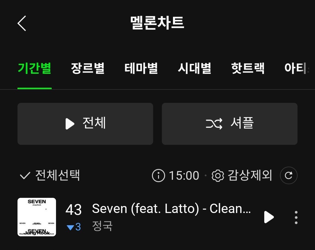 JKTEAM_KOR's tweet image. 🚨 멜론 TOP100 차트 (15 :00) 🚨 
정국의 #Seven (ft.Latto)이 43위(-3) 로 이번주 많은 신곡들로 여러분의 적극적인 스트리밍 참여가 절실 합니다. 부탁드립니다 🙇‍♀️💜

JUNGKOOK PAVED THE WAY 
#JUNGKOOK #정국 #방탄소년단정국