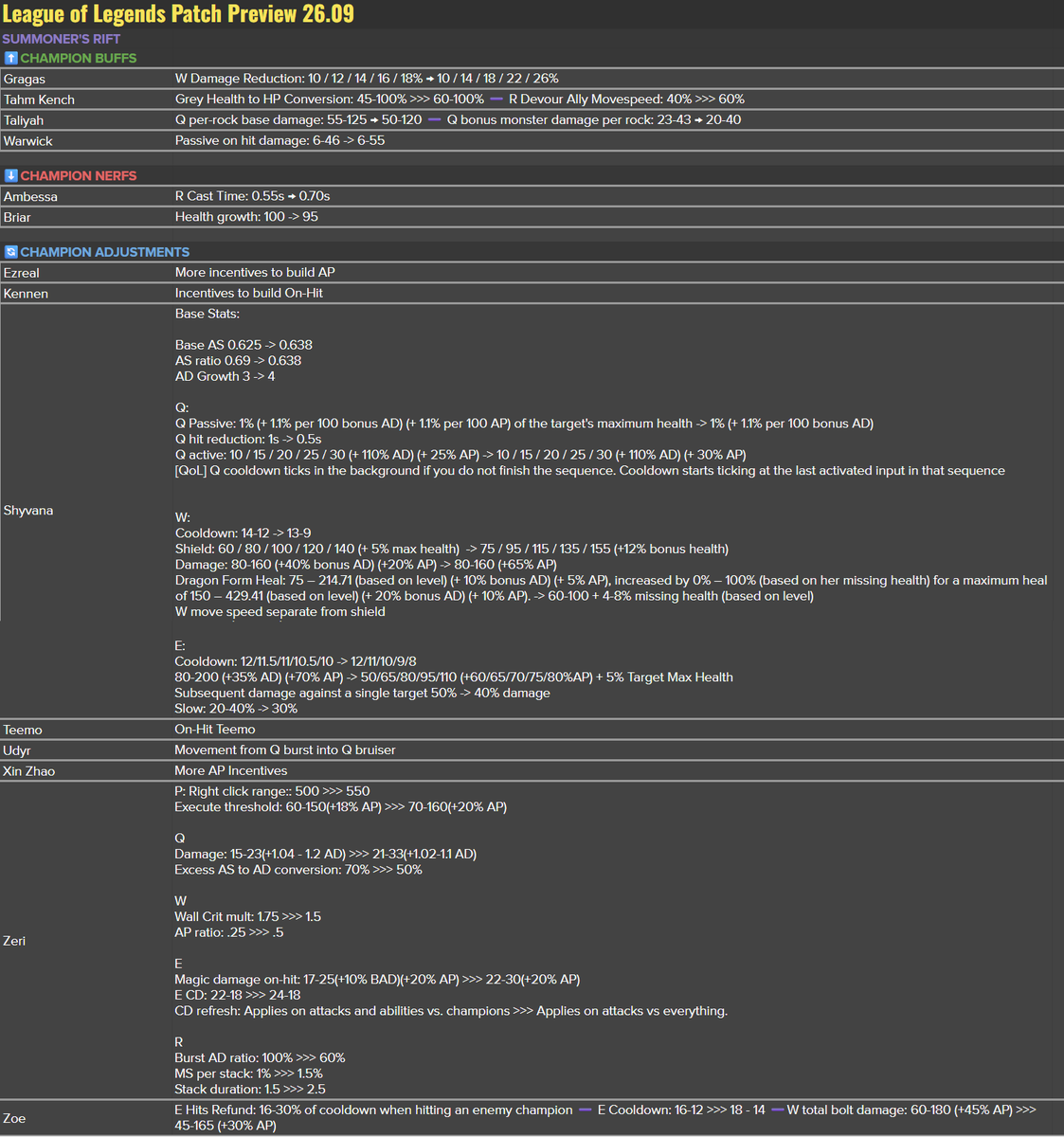 League of Legends Leaks & News tweet media