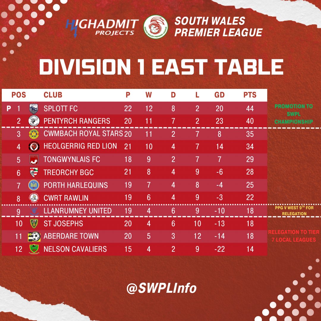 South Wales Premier League tweet media