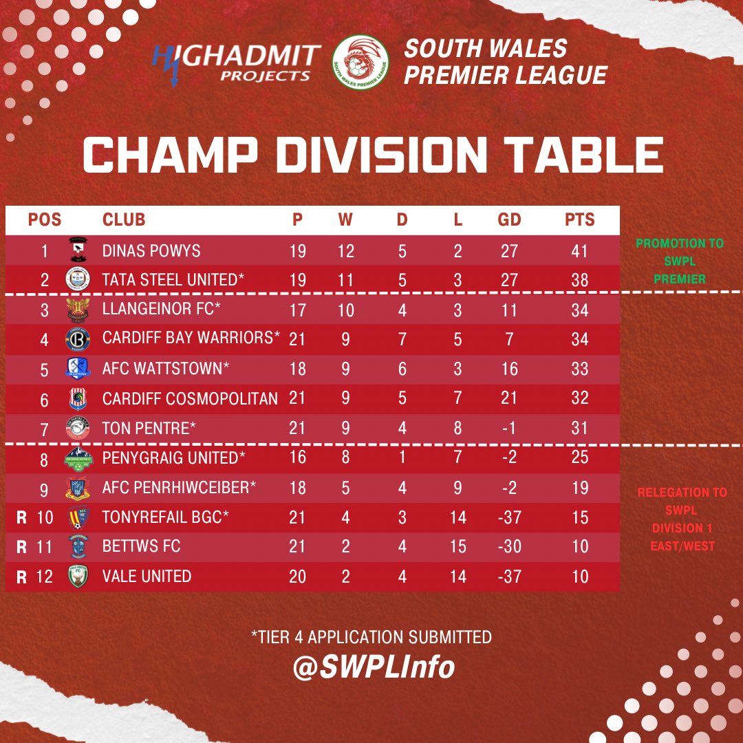 South Wales Premier League tweet media