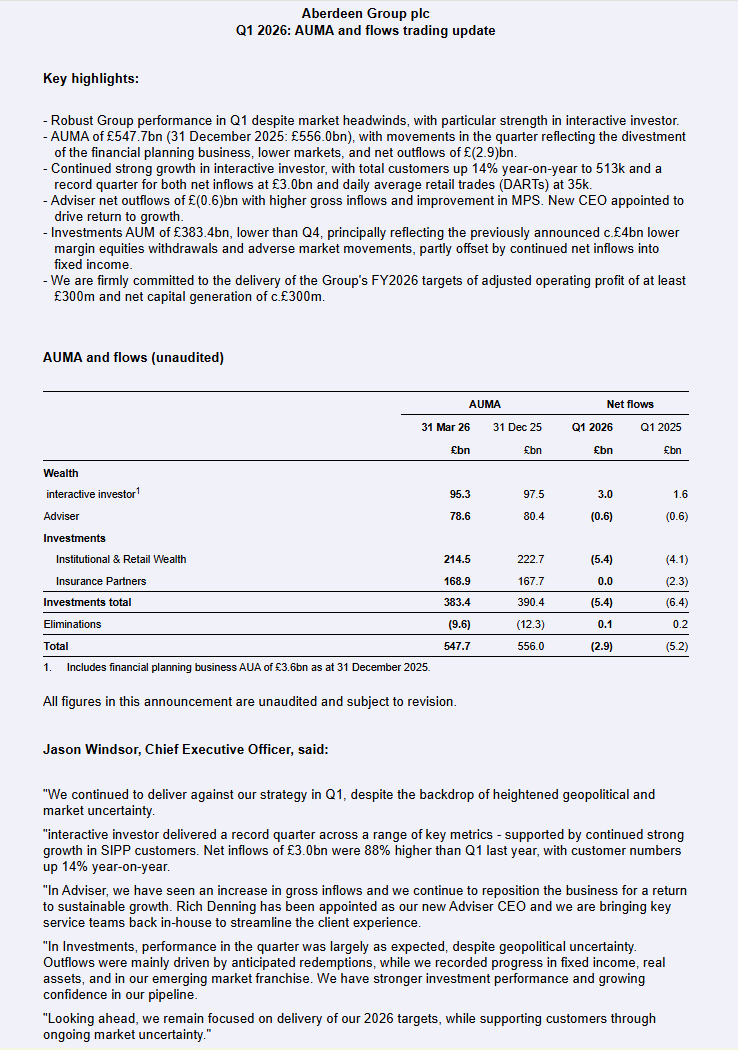 entrustTMF's tweet image. #ABDN Aberdeen Q1 2026 AUMA &amp;amp; Flows Trading Update

investegate.co.uk/announcement/r…
