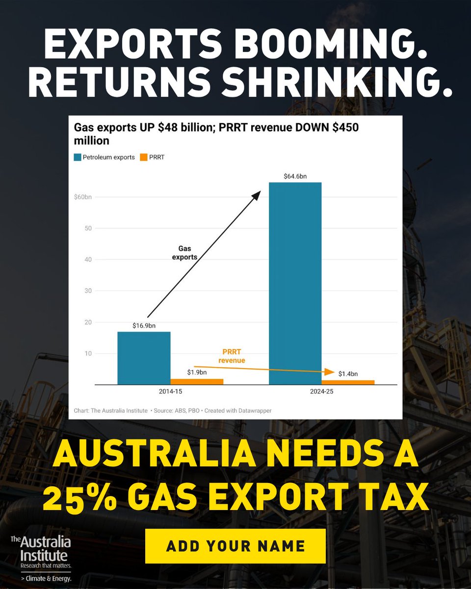 Australia Institute tweet media