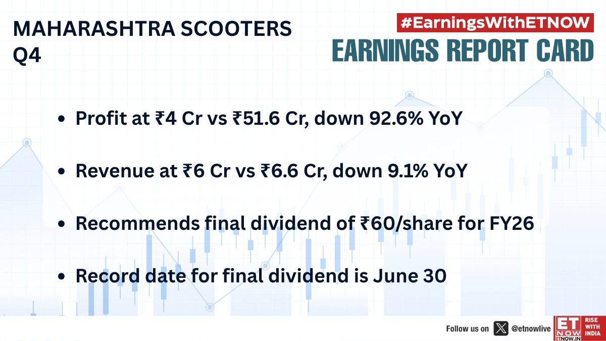 ETNOWlive's tweet photo. #Q4withETNOW | Maharashtra Scooters reports its Q4 numbers

Check out the key results👇

#EarningswithETNOW #StockMarketIndia #MAHSCOOTER https://t.co/H8nFPDpqAd