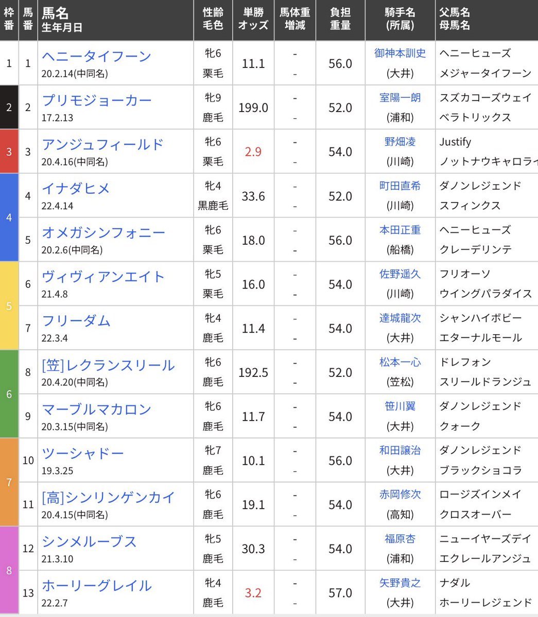 わぎ。 tweet media