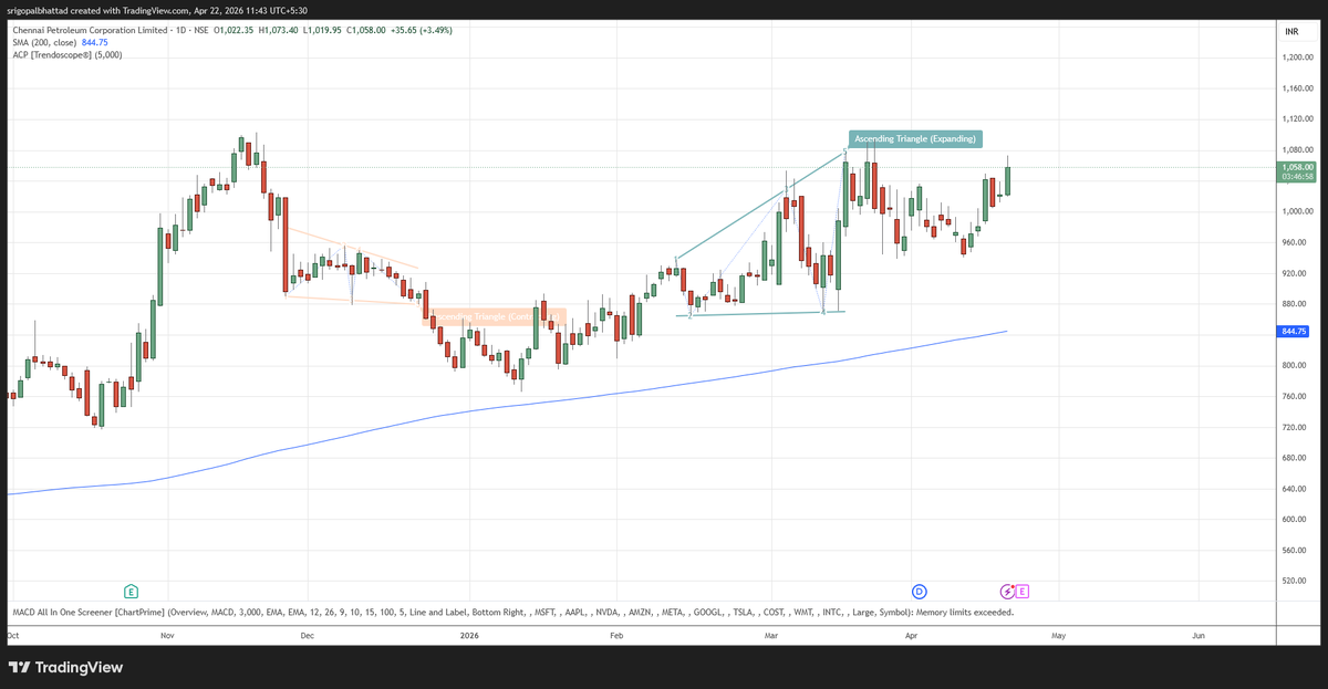 srigopal_hyd's tweet image. Chennai petro #breakoutstock #breakout