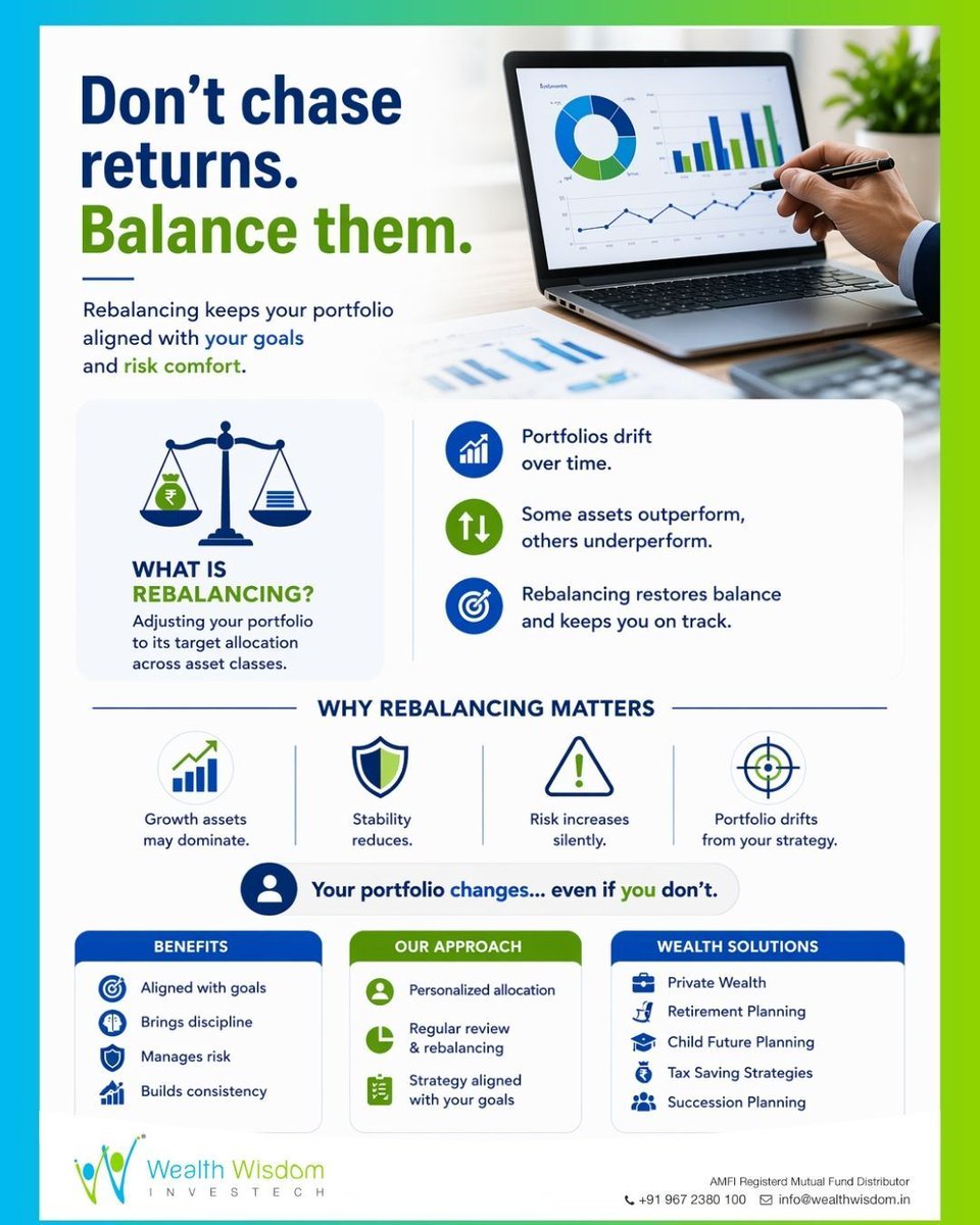 WealthWisdomIn's tweet image. A strong portfolio isn’t built on returns alone.
It’s built on balance. ⚖️

Rebalancing keeps your goals, risk &amp;amp; strategy aligned.

#AssetAllocation #Rebalancing #FinanceTips #MoneyManagement #WealthAdvisor #InvestingIndia