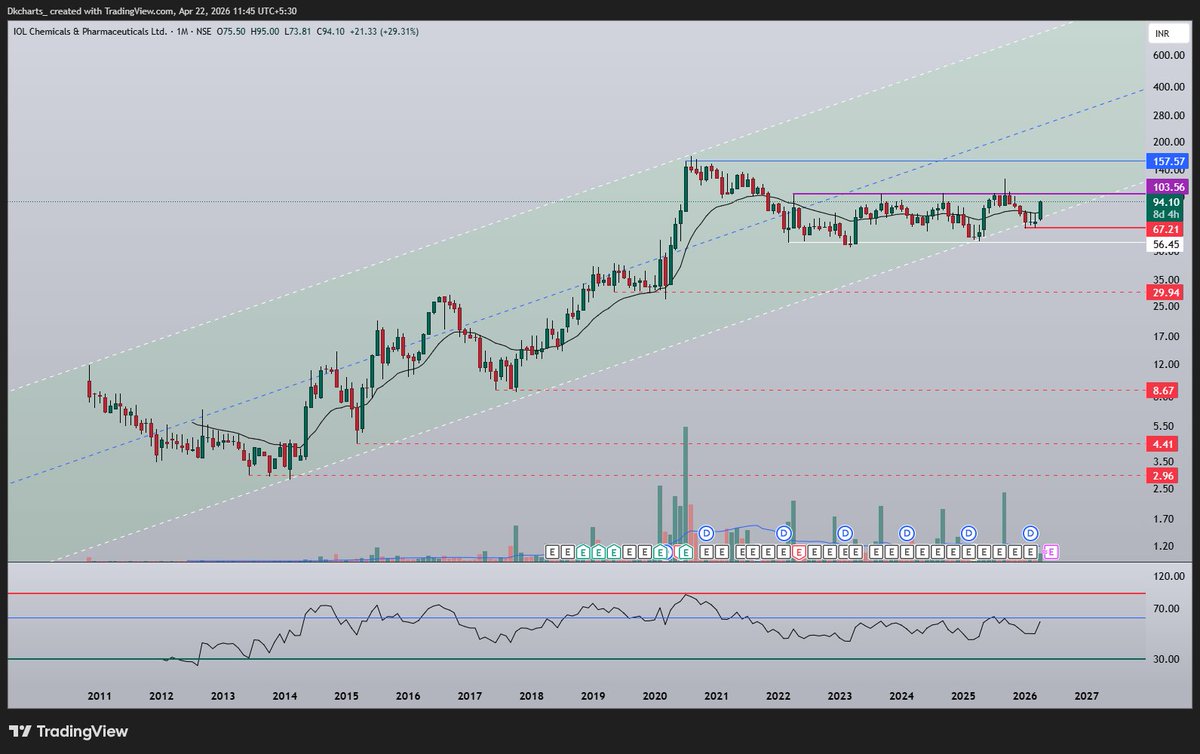 IOLCP  30% up this month . 
4 years of base, 6 years of sideways can track for next monthly leg.