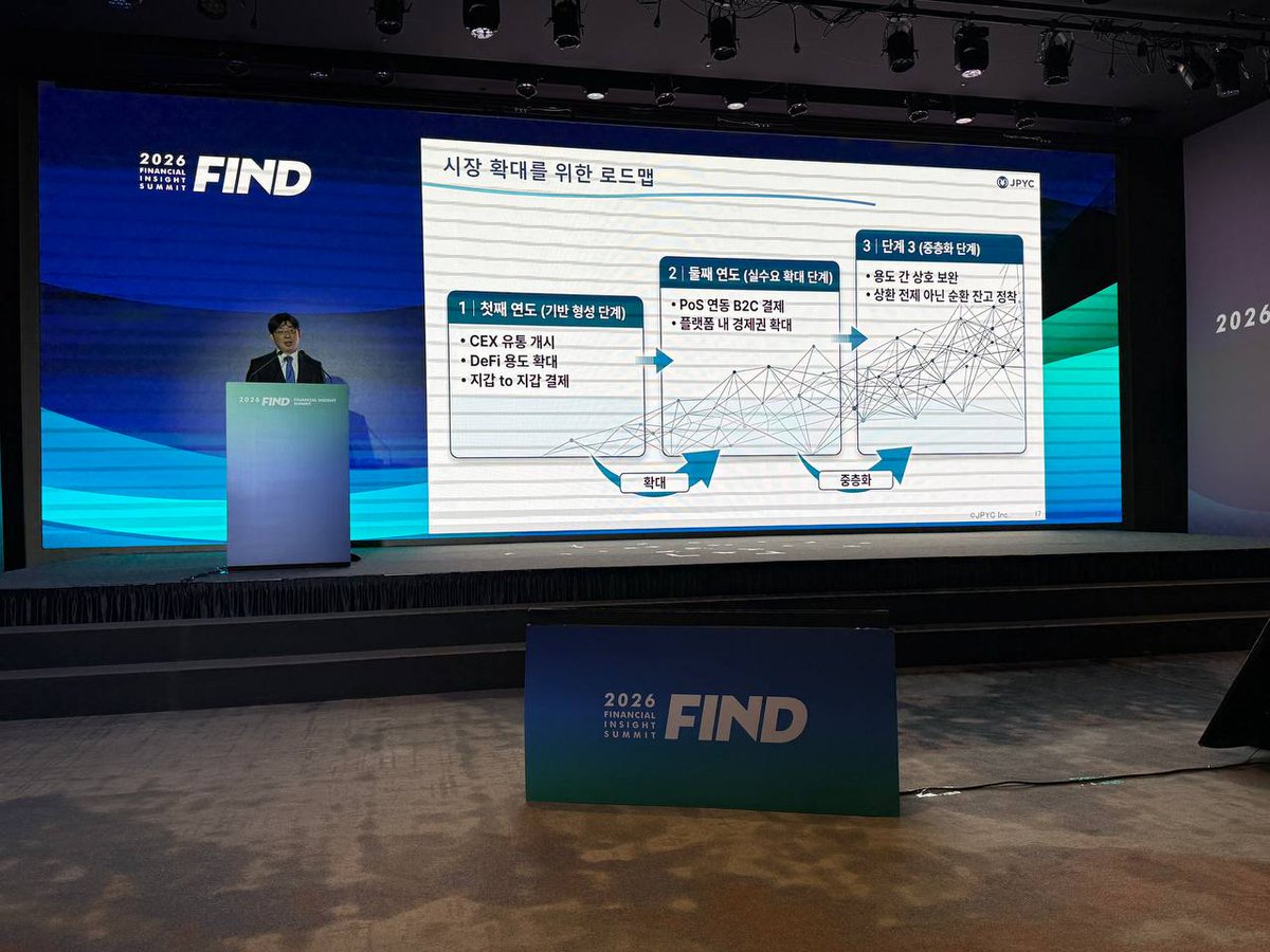 韓国にて、日本円ステーブルコインJPYCの最新動向とこれからについてお話しさせていただきました！

海外から見た日本円ステーブルコインのポテンシャルを肌で感じています。

今後のJPYCの挑戦にぜひご注目ください！