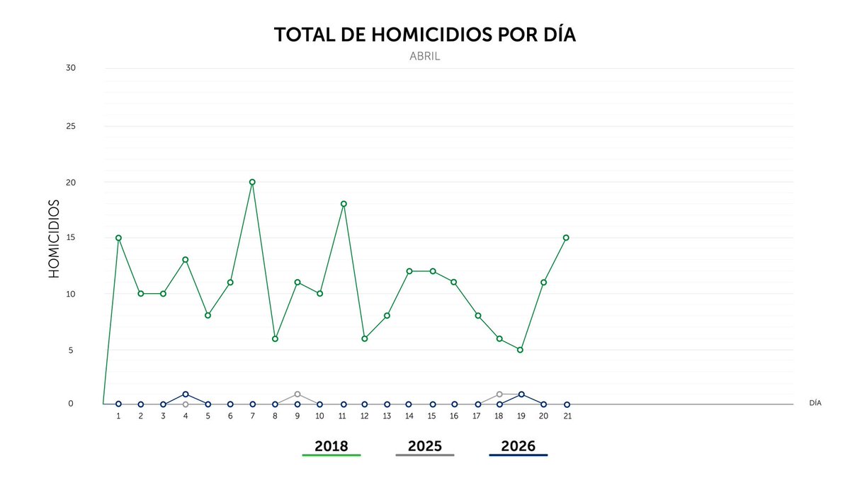 PNC El Salvador tweet media