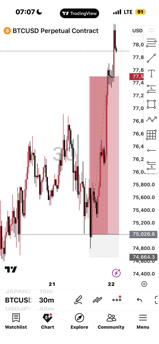 chartsage08's tweet image. One SL this week that’s discipline, not luck. 🎯
Every clean setup delivered, even ETHUSD still moving. VIP members saw it first. 📈💰
Quiet consistency, loud results.
#precision #forex #trading