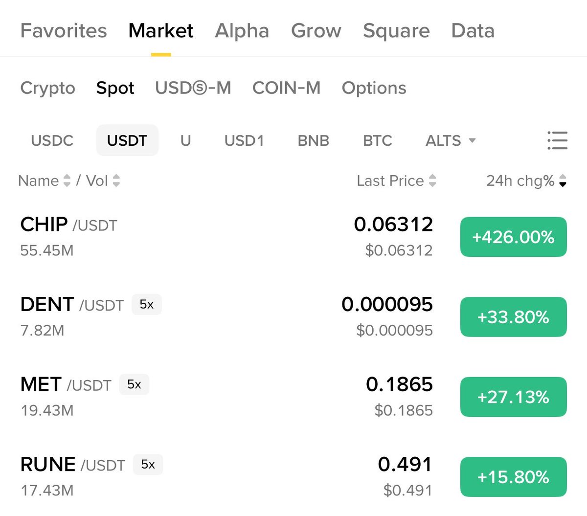 Crypto Bull 🐂 ( Until 5th Sep 2025 ) tweet media