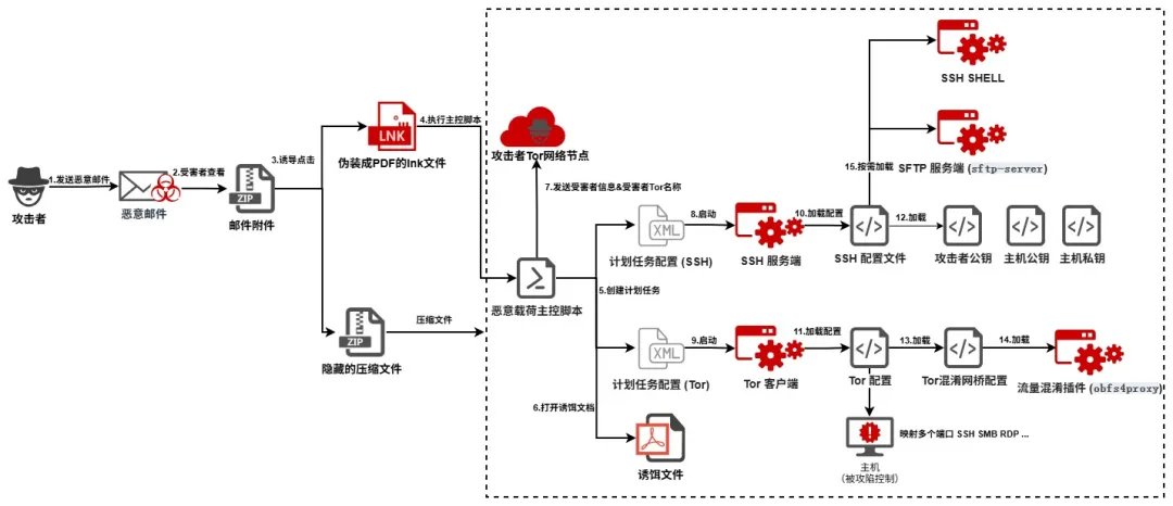 Aaron Jornet tweet media