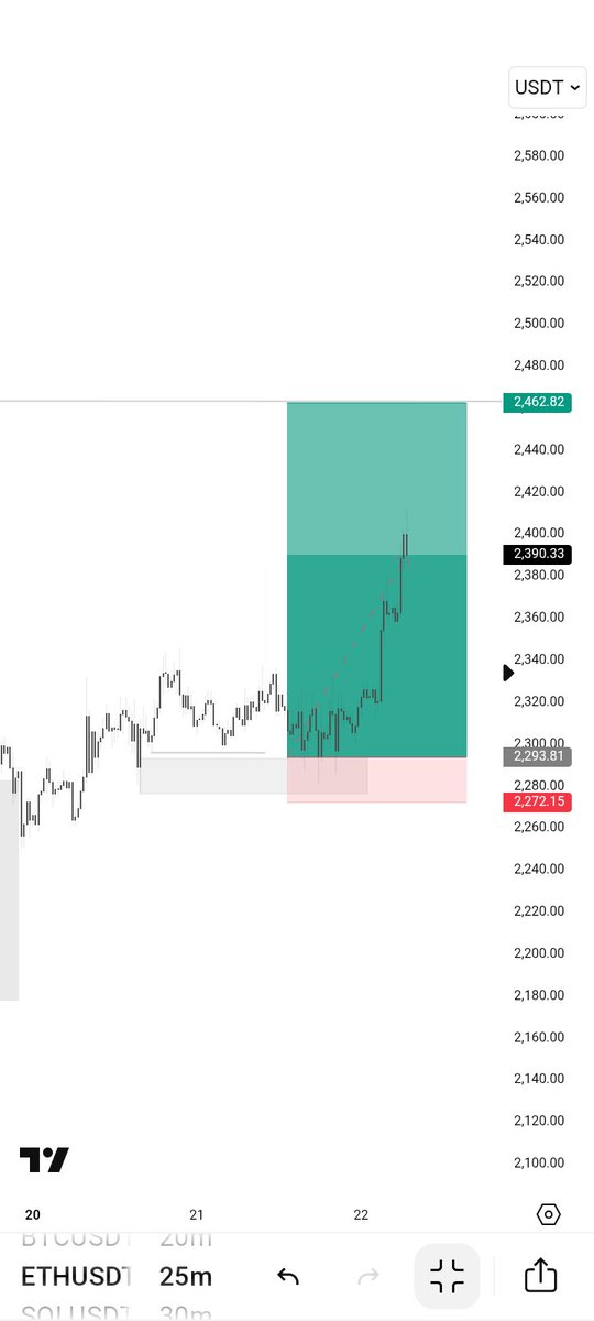 Update on $ETHUSD BUYS