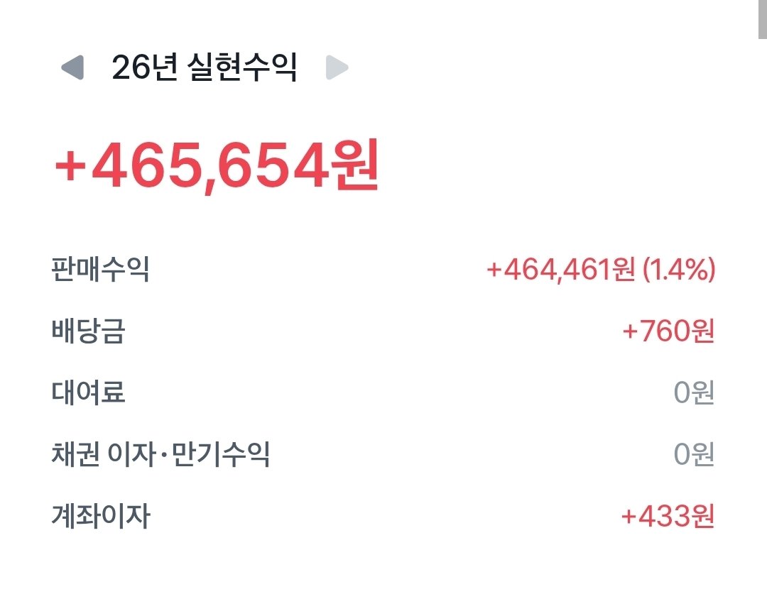 26년 3~4월 주식 실현수익 46만원!!!
230만원 들고 하는 중인데 기쁘다