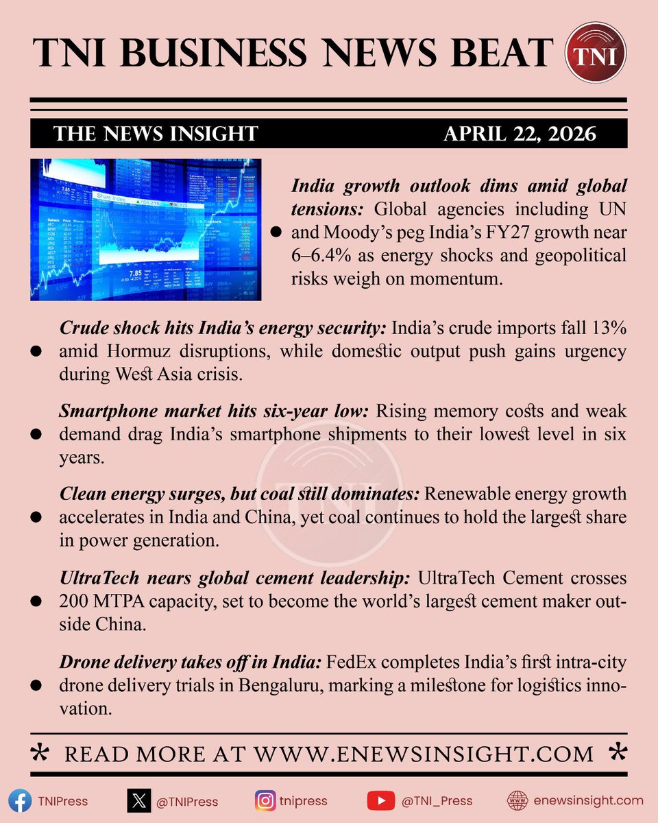 TNIPress's tweet image. 🔴 TNI Business News Beat - April 22, 2026. News about Business, Tech, Investment, Market etc. in a nutshell. #TNI #Insight #TNIPress