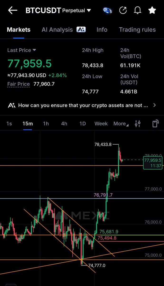 CryptoAnand8's tweet image. $BTC move played out clean.

Caught in early morning today 

+2752 points from the entry zone 📈

 1:10+ RR ✅✅💵🔥

Patience paid. Simple as that.

#BTC #Crypto #Trading