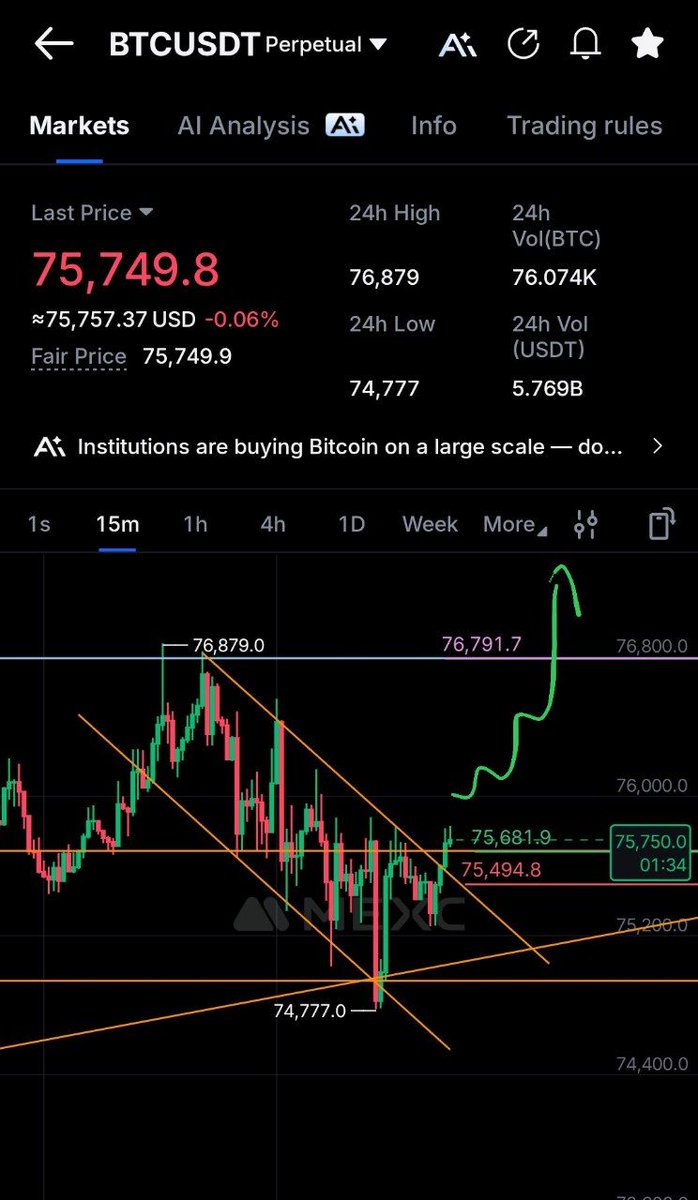 CryptoAnand8's tweet image. $BTC move played out clean.

Caught in early morning today 

+2752 points from the entry zone 📈

 1:10+ RR ✅✅💵🔥

Patience paid. Simple as that.

#BTC #Crypto #Trading