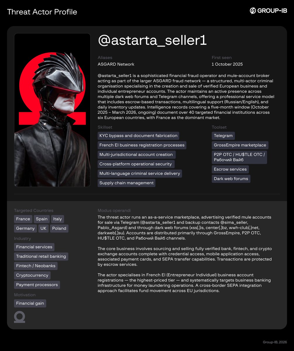 GroupIB's tweet image. Freelancer #fintech platforms across Europe are increasingly targeted by organised fraud networks. Our latest research shows how fraudulent business accounts are being systematically created and traded, highlighting how business-grade payment infrastructure and fast remote