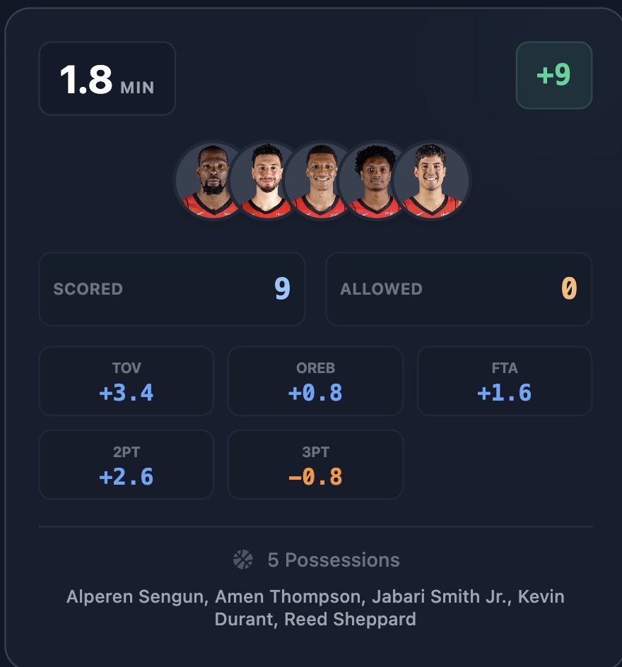 Varun Shankar tweet media