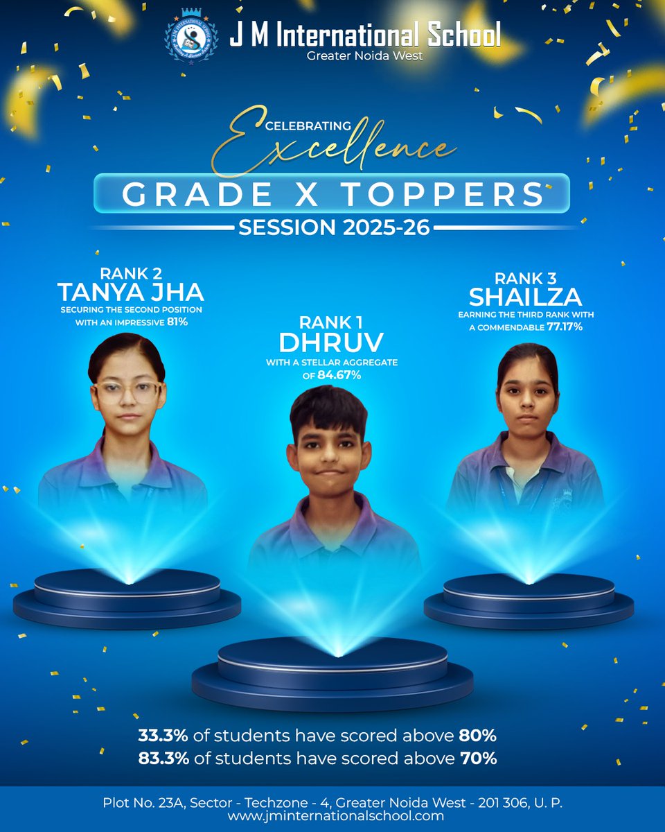 JMNoida's tweet photo. We are pleased to share that our students have once again demonstrated excellence through their dedication, consistency, and sincere efforts:

• Dhruv – Secured the First Position
• Tanya Jha – Secured the Second Position 
• Shailza – Secured the Third Position https://t.co/nmils0e70K