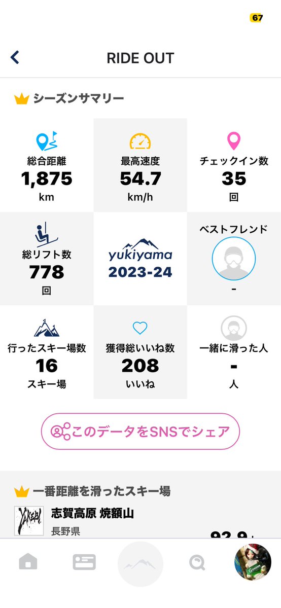 xiorg009's tweet image. ククク、怖いか？俺の過去４年間の右下の欄が…！

#slab
#yukiyama
#RIDEOUT