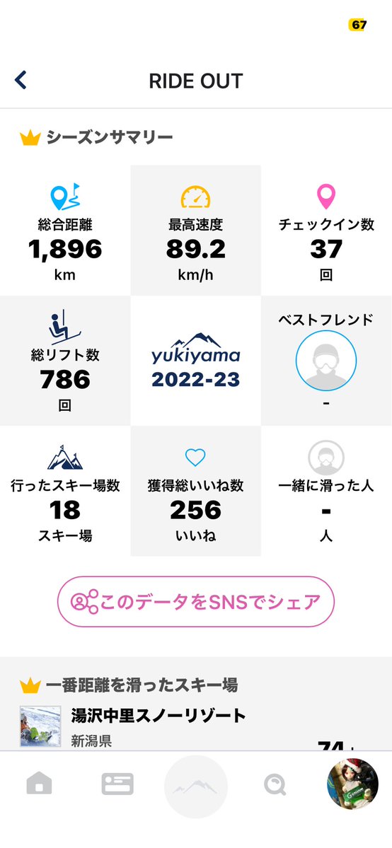 xiorg009's tweet image. ククク、怖いか？俺の過去４年間の右下の欄が…！

#slab
#yukiyama
#RIDEOUT