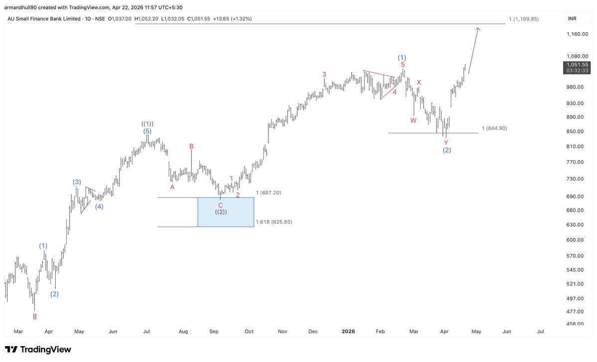 Arman Dhull | EWTheorist tweet media