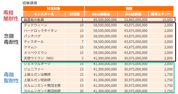 スパノビういさん＠Vali tweet media
