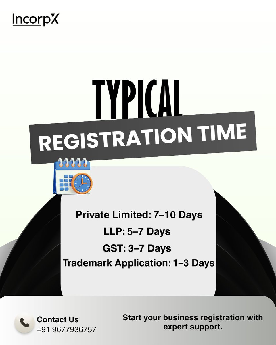 incorpX's tweet image. How long does business registration take?
Most registrations are completed within 3–10 working days if documents are ready.
Don’t delay your business start.
Start your registration today:
zurl.co/scZ53 
#StartupIndia #BusinessRegistration #SmallBusiness #IncorpX