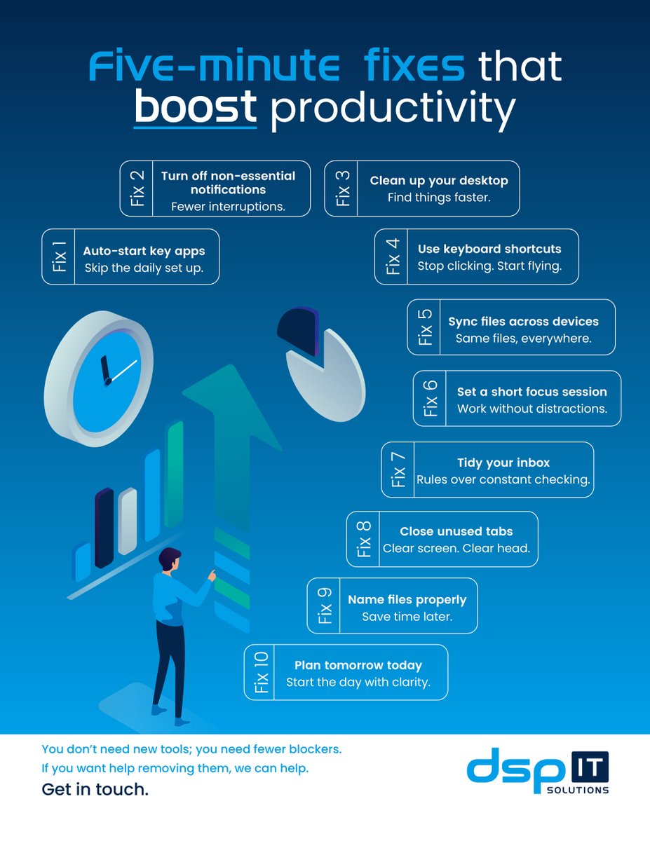 DSPElectronics's tweet photo. We've got 10 five minute fixes that boost productivity. See the Infographic below
#ProductivityBoost #WeAreDSPIT https://t.co/sJRABRMXVi