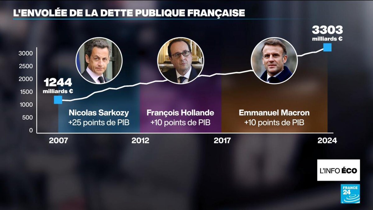 gilles du pin tweet media