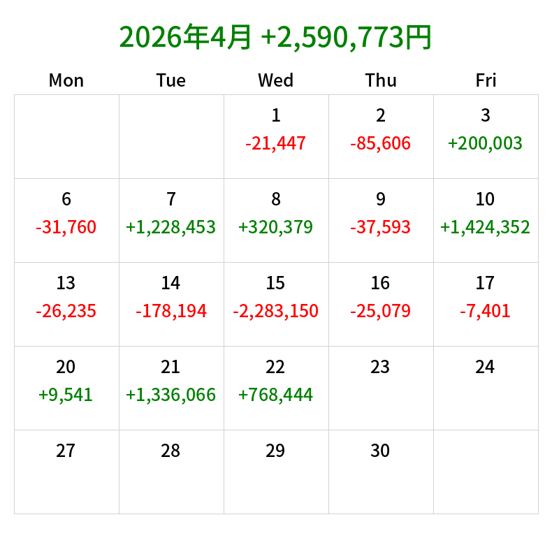 α-boy💹金融市場ハッカー tweet media