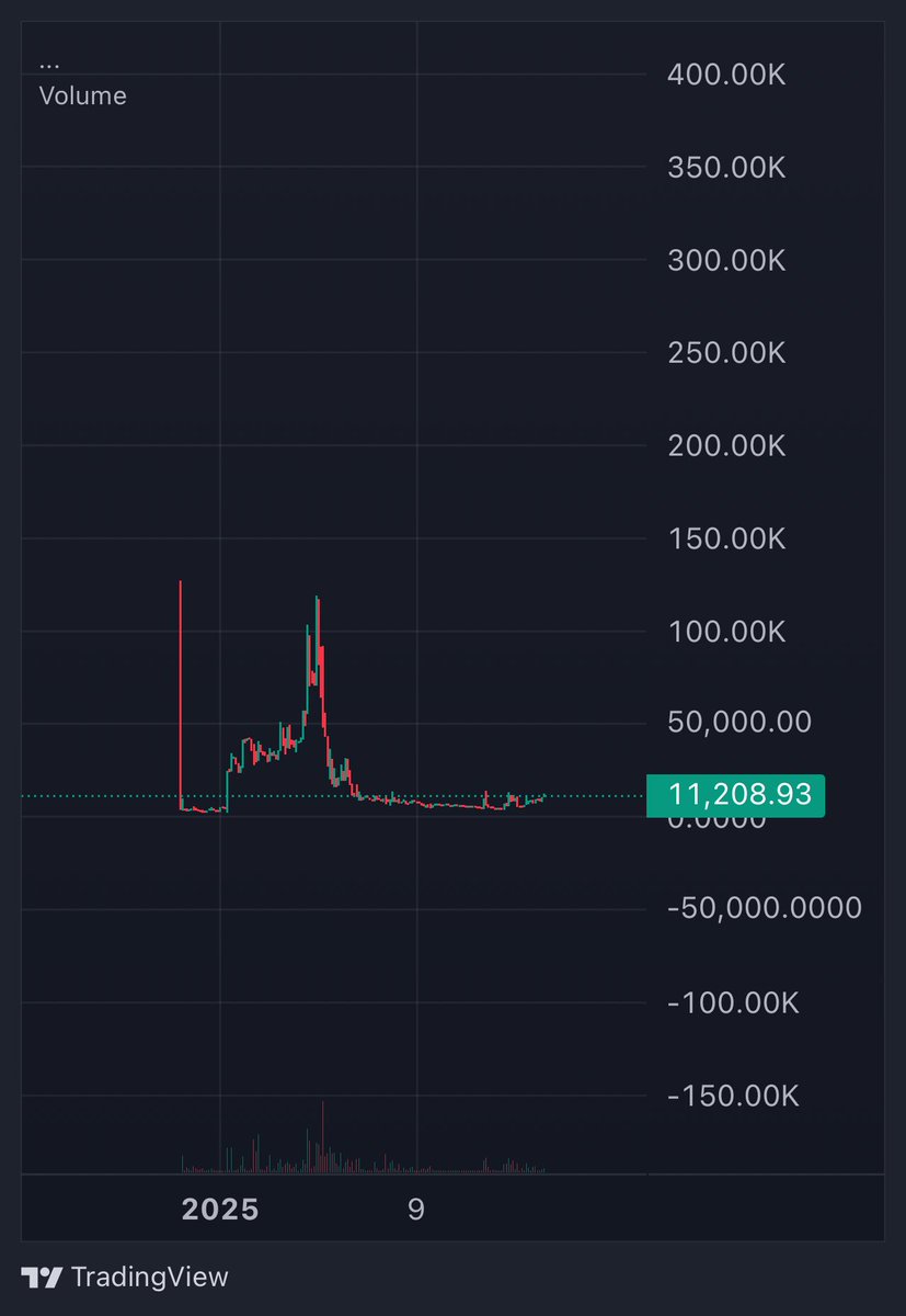 Eternal  tweet media