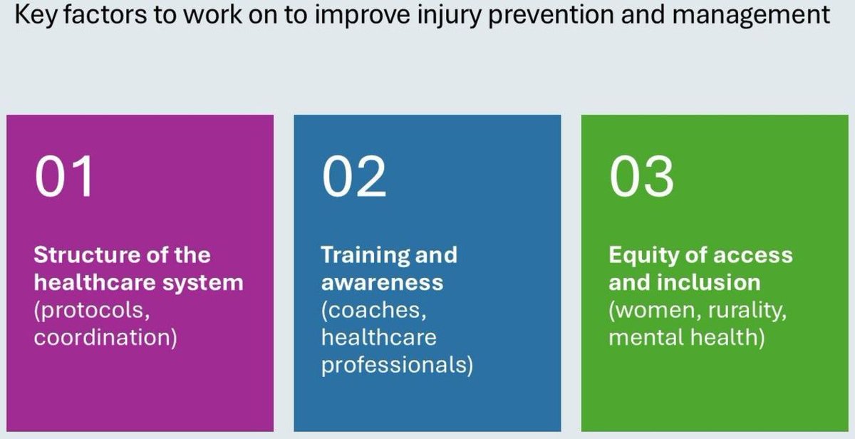 BJSM_BMJ's tweet image. 🗣 ‘I coach them, I treat them, I listen to them’ - The multifaceted role of the coach 

A qualitative study on stakeholders’ perspectives on injury prevention and management in Senegal (Africa) 🇸🇳 📄

#OpenAccess 👉 bit.ly/4sMVCok