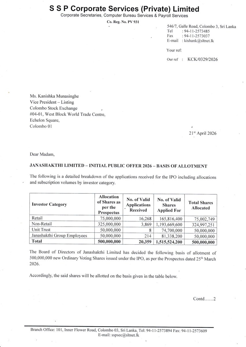 dinethheshan__'s tweet image. Final allocations have also been announced:

​𝗥𝗲𝘁𝗮𝗶𝗹 𝗖𝗮𝘁𝗲𝗴𝗼𝗿𝘆 : A minimum of 4,000 shares and 17.45625% of the remaining applied shares.

𝗡𝗼𝗻- 𝗥𝗲𝘁𝗮𝗶𝗹 𝗖𝗮𝘁𝗲𝗴𝗼𝗿𝘆 : A minimum of 4,000 shares and 9.63650% of the remaining applied shares.

#SriLanka |