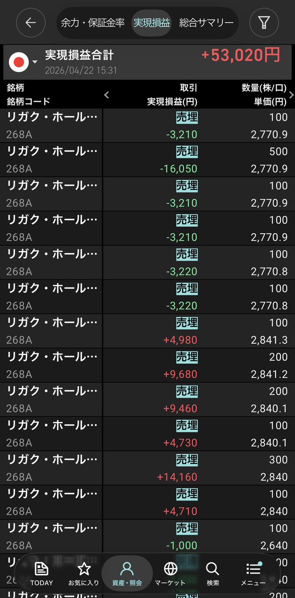 たい@デイトレ記録用 tweet media