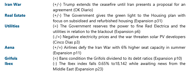 jacobotweetsnow's tweet image. A HEAD START IN SPANISH EQUITIES (22/4/26 - in order of importance) #IranWar #RealEstate #Utilities #Aena #Grifols #Ibex None of this is investment advice.