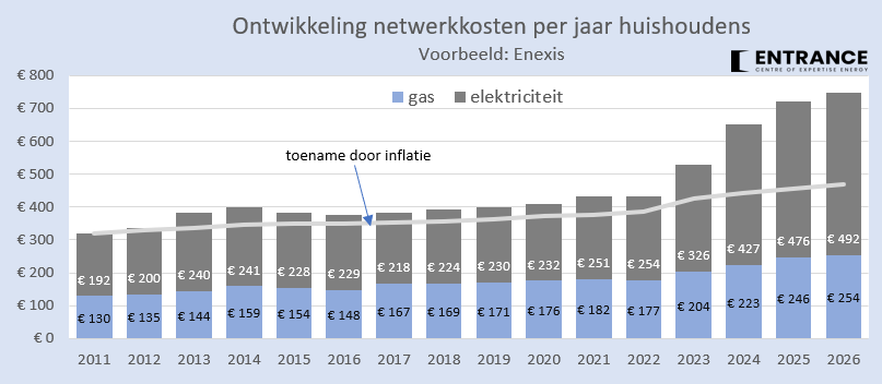 Martien Visser tweet media