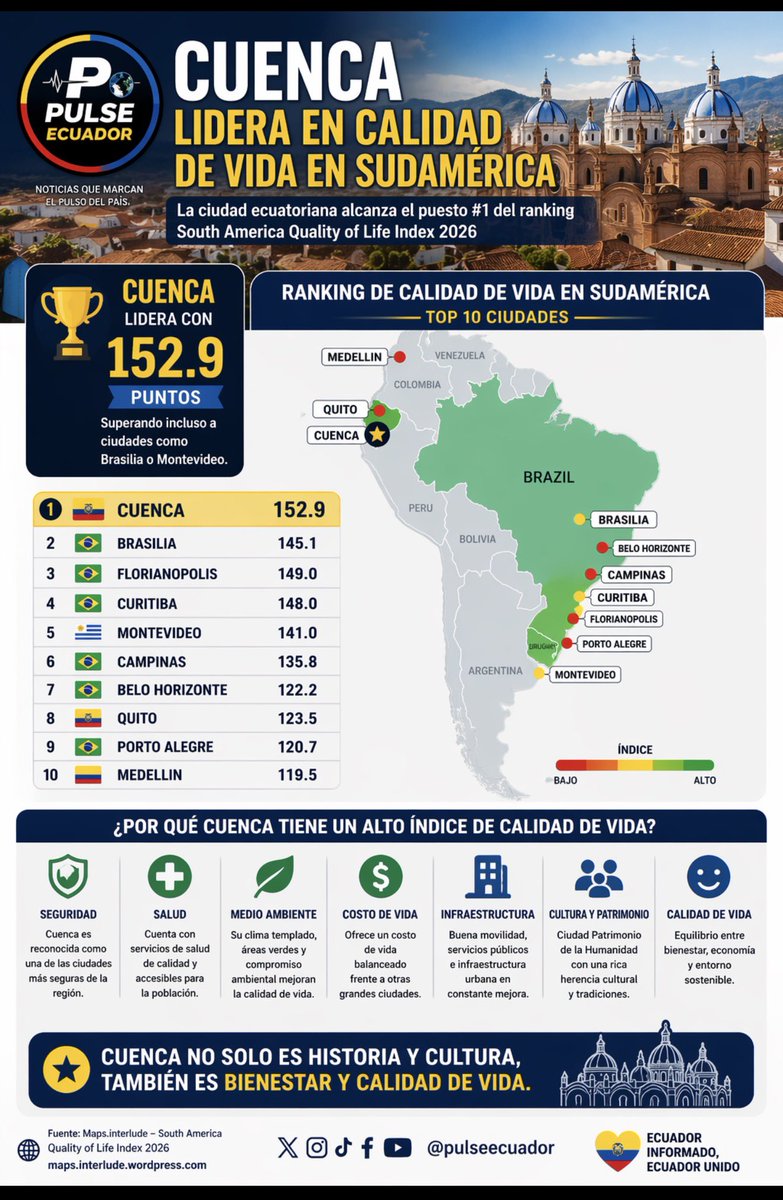 PulseEcuador tweet media