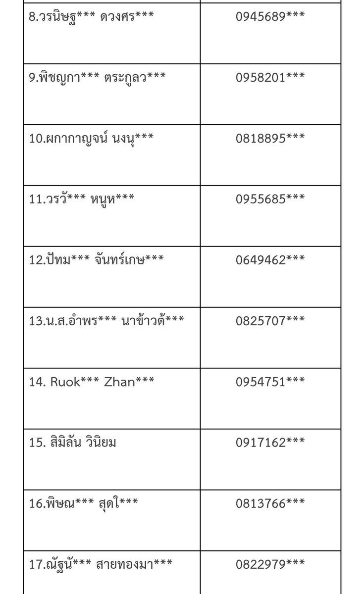 รายชื่อผู้เข้าร่วมงาน Presaint: The Giving Day Fan Project 2026
ท่านใดที่สนใจเข้าร่วมงานสามารถลงทะเบียนเจ้ามาได้นะคะ จิ้ม Link 👇 ได้เลยค่ะ
forms.gle/5jUEexdprGes13…

#ssaintntp #ของขวัญของพซ