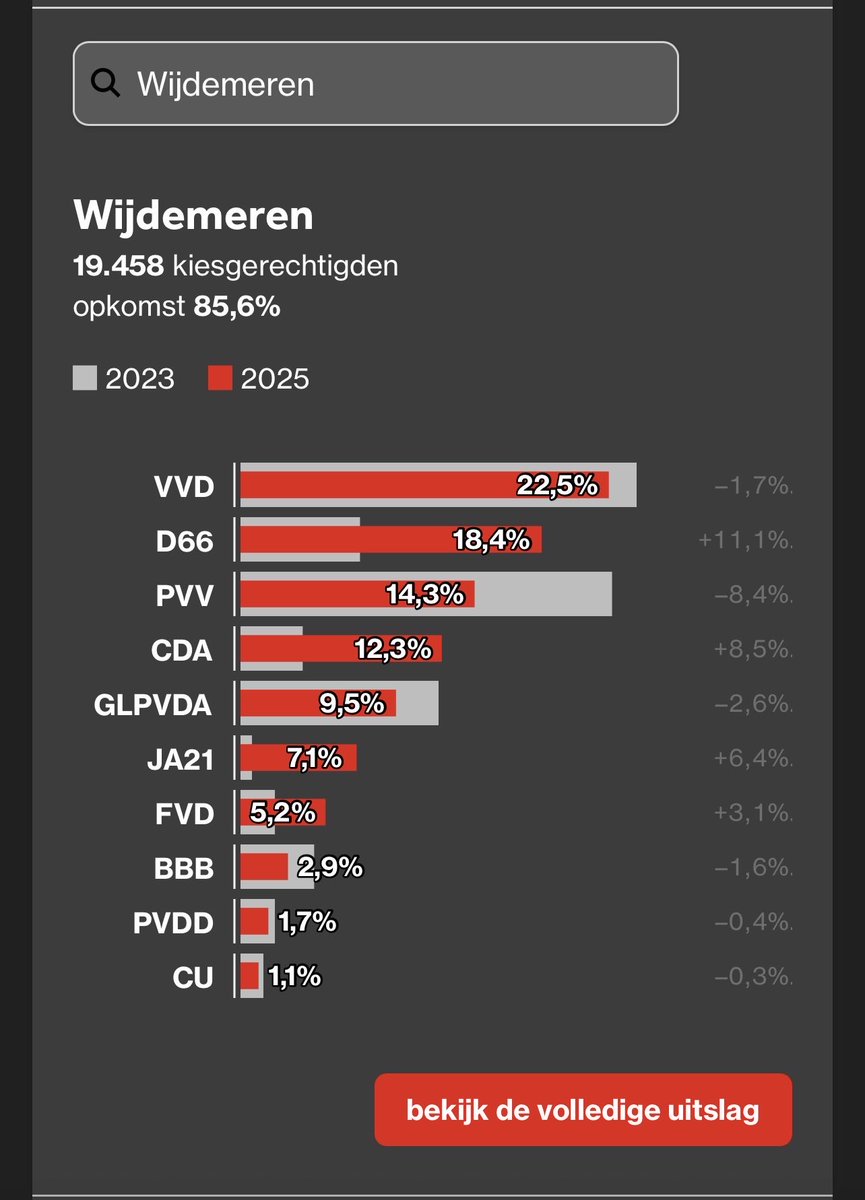 peter_weten's tweet photo. @dendolly1 Lullig, maar ja. https://t.co/VRbfgaNDiB